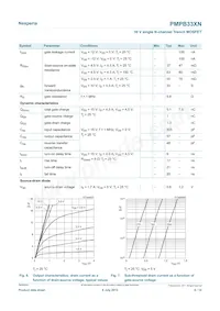 PMPB33XN Datasheet Page 6