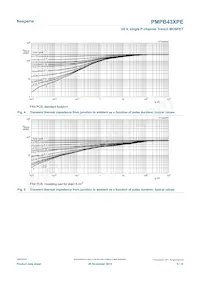 PMPB43XPE Datasheet Pagina 5