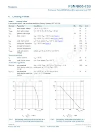 PSMN005-75B Datasheet Page 3