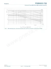 PSMN005-75B Datasheet Page 4