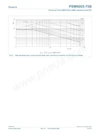 PSMN005-75B 데이터 시트 페이지 4