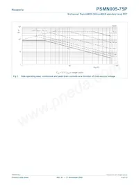 PSMN005-75P Datasheet Page 4