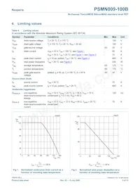 PSMN009-100B Datasheet Page 3
