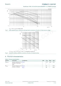 PSMN011-100YSFX Datasheet Pagina 4