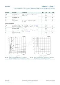 PSMN013-30MLC Datasheet Page 6