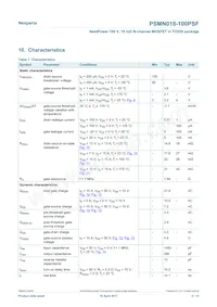 PSMN018-100PSFQ Datasheet Pagina 6