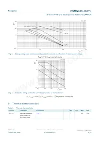 PSMN019-100YLX Datasheet Page 4