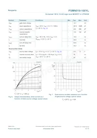 PSMN019-100YLX Datasheet Page 6