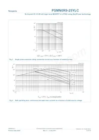 PSMN0R9-25YLC Datasheet Page 4