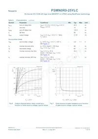 PSMN0R9-25YLC Datasheet Page 7