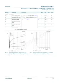 PSMN0R9-25YLDX數據表 頁面 7