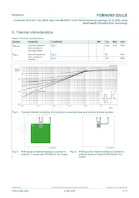 PSMN0R9-30ULDX Datasheet Page 5