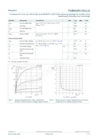 PSMN0R9-30ULDX Datenblatt Seite 7