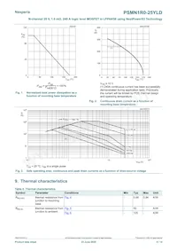 PSMN1R0-25YLDX Datasheet Page 4