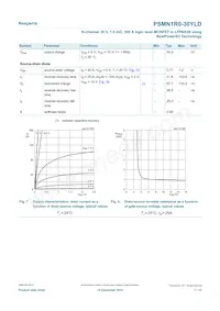 PSMN1R0-30YLDX數據表 頁面 7