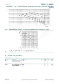 PSMN1R0-40SSHJ Datasheet Page 4