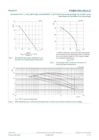 PSMN1R0-40ULDX數據表 頁面 4