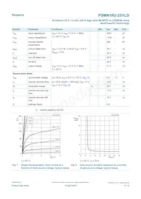 PSMN1R2-25YLDX Datasheet Pagina 8