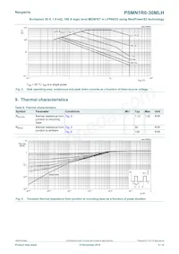 PSMN1R6-30MLHX Datasheet Page 4