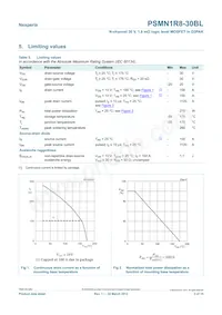PSMN1R8-30BL Datasheet Page 3