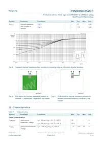 PSMN2R0-25MLDX Datasheet Pagina 5