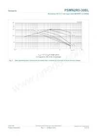 PSMN2R0-30BL Datasheet Page 4