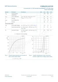 PSMN2R0-60PSRQ Datasheet Page 7