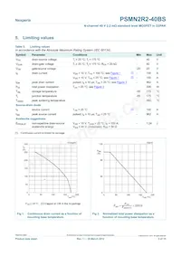 PSMN2R2-40BS Datasheet Page 3