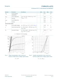 PSMN2R2-40PS Datenblatt Seite 6