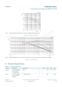 PSMN2R5-60PLQ Datasheet Page 4