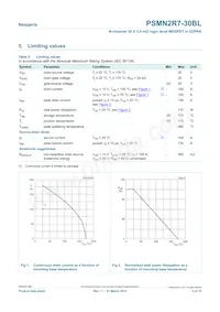PSMN2R7-30BL Datasheet Page 3