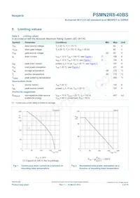 PSMN2R8-40BS Datasheet Page 3