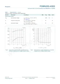 PSMN2R8-40BS Datasheet Page 7