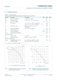 PSMN3R0-60BS Datasheet Page 3
