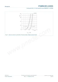 PSMN3R3-80BS Datenblatt Seite 9