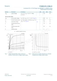 PSMN3R5-25MLDX Datasheet Page 7