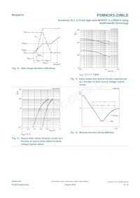 PSMN3R5-25MLDX Datasheet Pagina 9