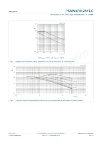 PSMN4R0-25YLC Datasheet Page 4