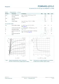 PSMN4R0-25YLC Datasheet Page 7