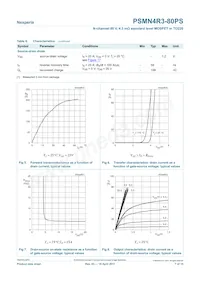 PSMN4R3-80PS Datasheet Page 7