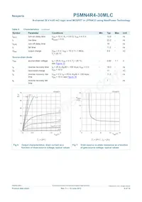 PSMN4R4-30MLC Datasheet Page 6