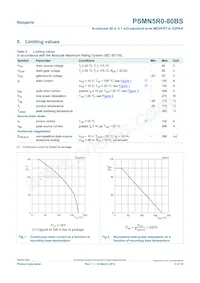 PSMN5R0-80BS Datasheet Page 3