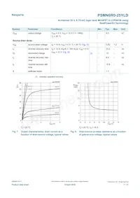 PSMN6R0-25YLDX Datasheet Page 7
