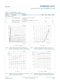 PSMN6R0-30YL Datasheet Page 6