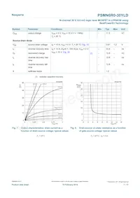 PSMN6R0-30YLDX數據表 頁面 7