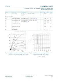 PSMN6R1-30YLDX數據表 頁面 7