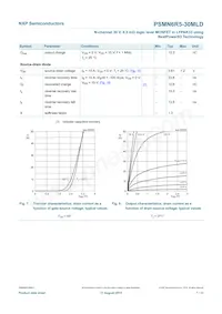 PSMN6R5-30MLDX Datasheet Page 8