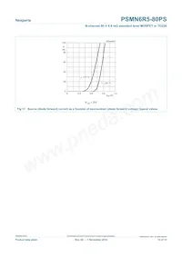 PSMN6R5-80PS Datenblatt Seite 10