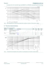 PSMNR58-30YLHX Datasheet Page 4