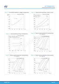 SCTH90N65G2V-7 Datasheet Page 7